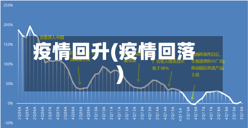 疫情回升(疫情回落)