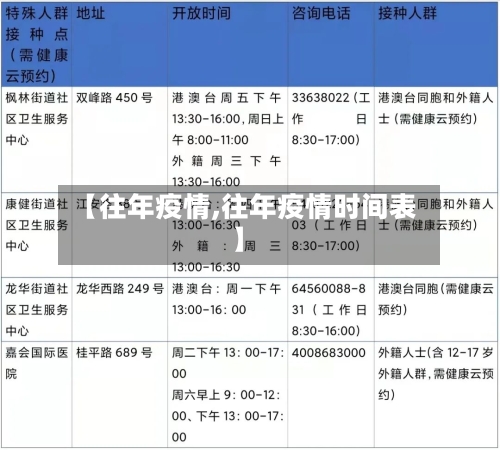 【往年疫情,往年疫情时间表】
