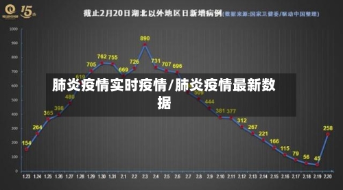 肺炎疫情实时疫情/肺炎疫情最新数据-第2张图片
