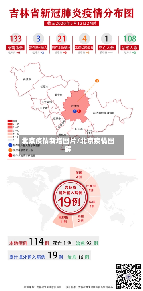 北京疫情新增图片/北京疫情图解