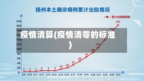 疫情清算(疫情清零的标准)