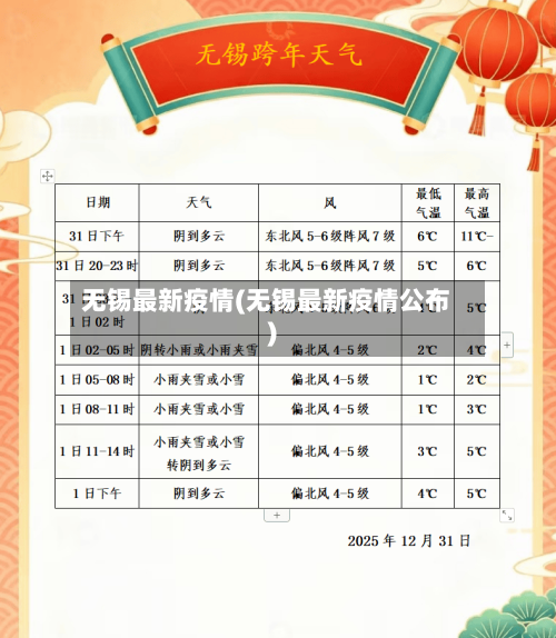 无锡最新疫情(无锡最新疫情公布)