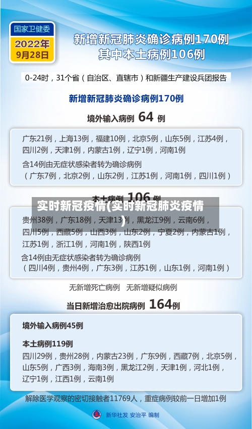 实时新冠疫情(实时新冠肺炎疫情)-第3张图片