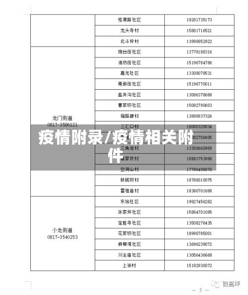 疫情附录/疫情相关附件