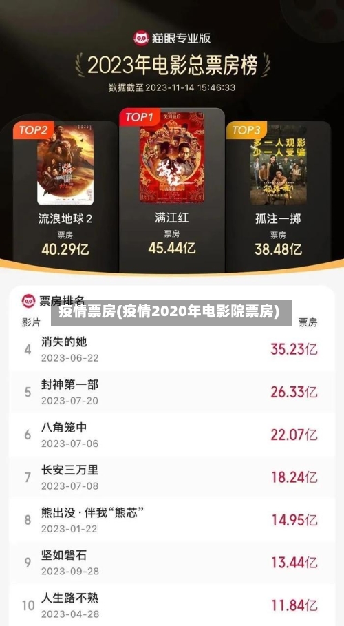 疫情票房(疫情2020年电影院票房)