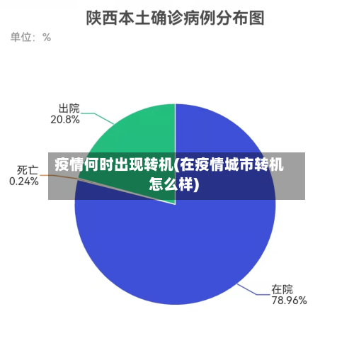 疫情何时出现转机(在疫情城市转机怎么样)-第2张图片