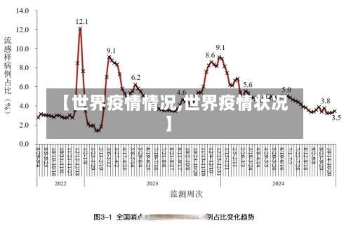 【世界疫情情况,世界疫情状况】