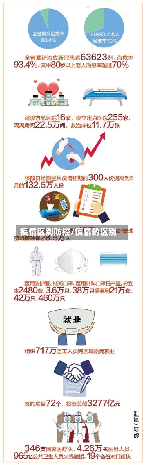 疫情区别防控/疫情的区别-第2张图片