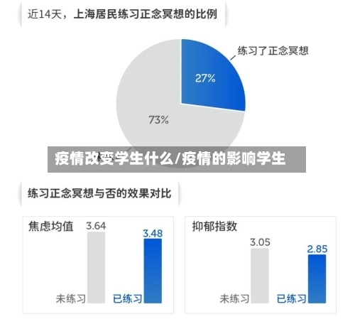 疫情改变学生什么/疫情的影响学生