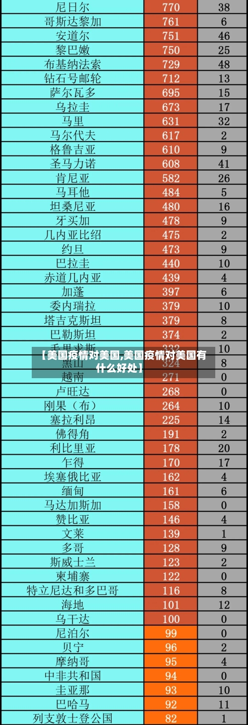 【美国疫情对美国,美国疫情对美国有什么好处】-第3张图片