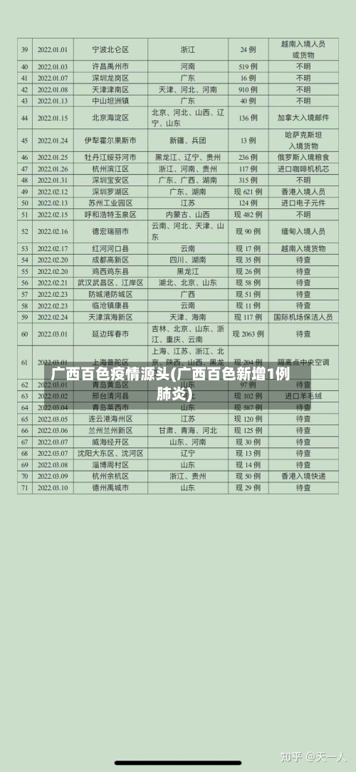 广西百色疫情源头(广西百色新增1例肺炎)