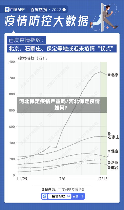 河北保定疫情严重吗/河北保定疫情如何?