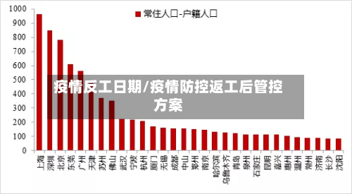 疫情反工日期/疫情防控返工后管控方案