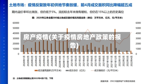 房产疫情(关于疫情房地产政策的报告)