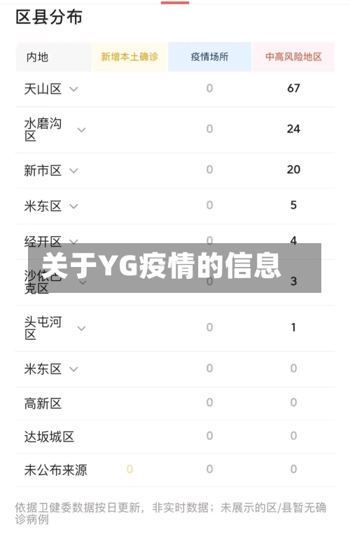 关于YG疫情的信息-第2张图片