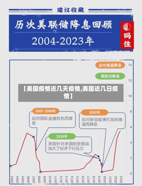 【美国疫情近几天疫情,美国近几日疫情】-第3张图片