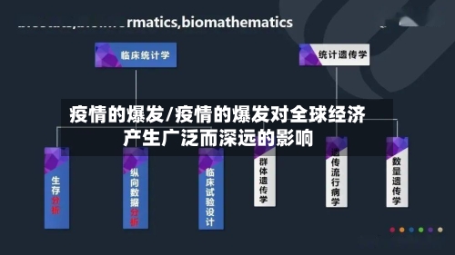 疫情的爆发/疫情的爆发对全球经济产生广泛而深远的影响
