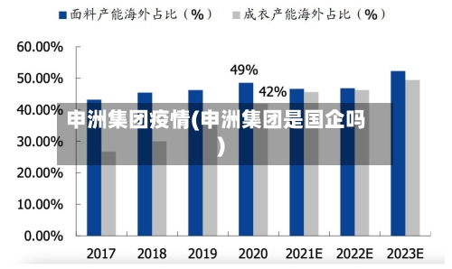申洲集团疫情(申洲集团是国企吗)