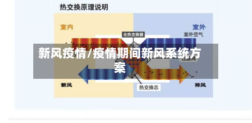 新风疫情/疫情期间新风系统方案