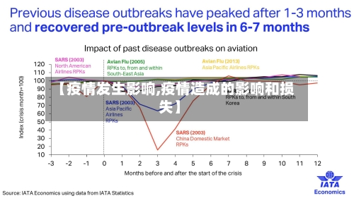 【疫情发生影响,疫情造成的影响和损失】