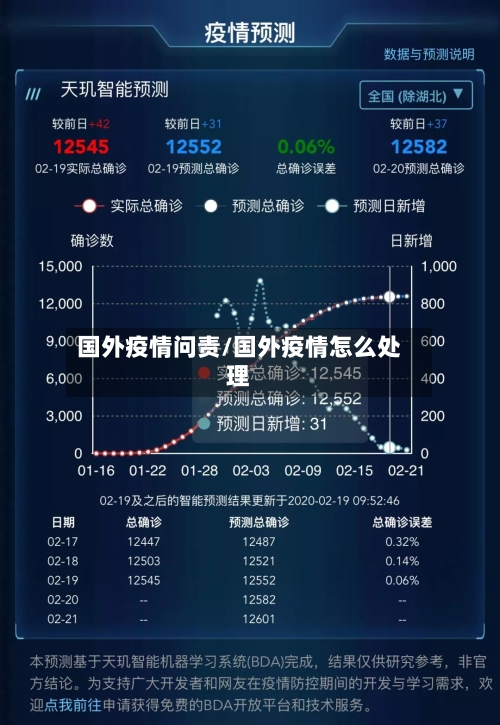 国外疫情问责/国外疫情怎么处理