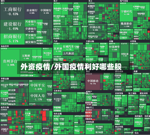 外资疫情/外国疫情利好哪些股