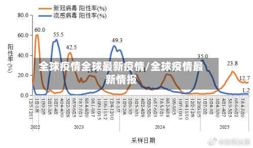 全球疫情全球最新疫情/全球疫情最新情报-第3张图片