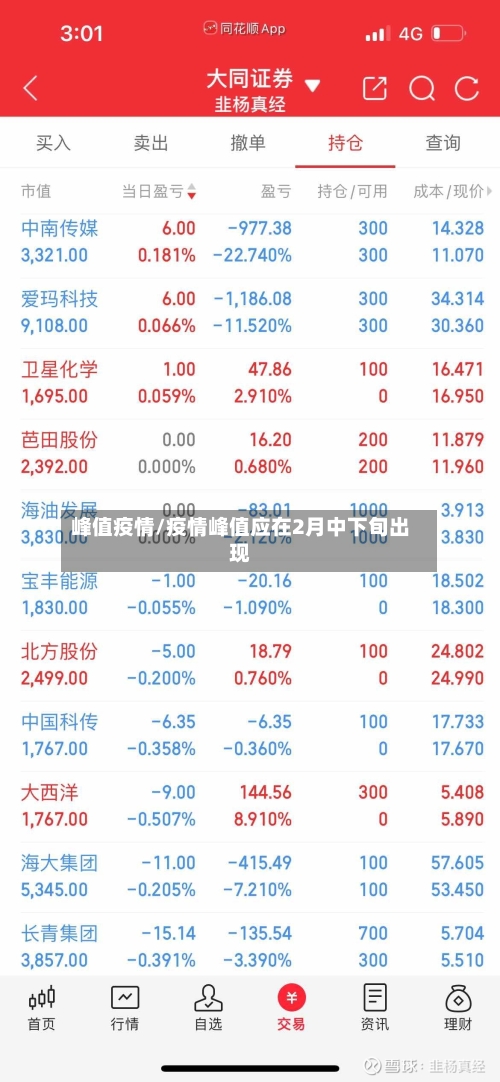 峰值疫情/疫情峰值应在2月中下旬出现