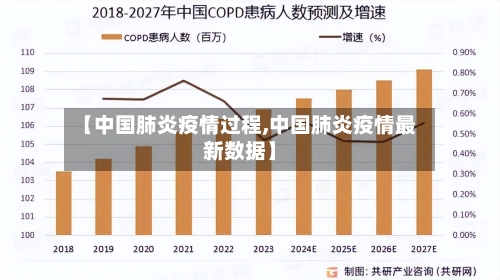 【中国肺炎疫情过程,中国肺炎疫情最新数据】