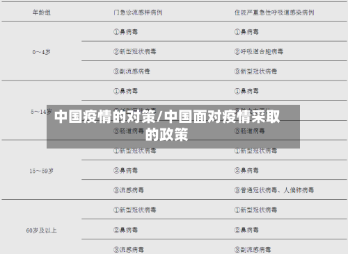 中国疫情的对策/中国面对疫情采取的政策-第3张图片
