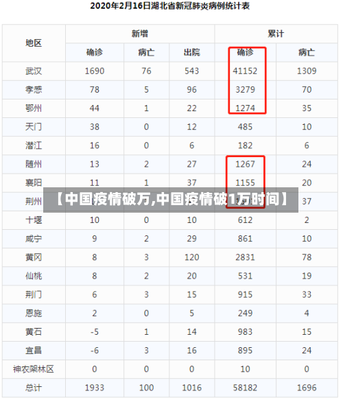 【中国疫情破万,中国疫情破1万时间】-第3张图片