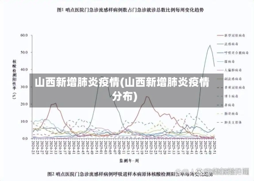 山西新增肺炎疫情(山西新增肺炎疫情分布)-第2张图片