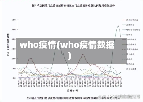 who疫情(who疫情数据)