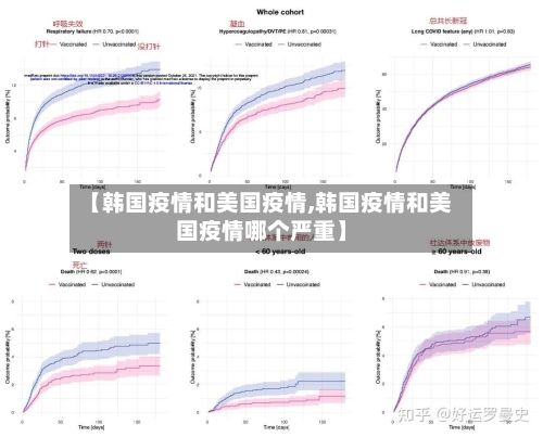 【韩国疫情和美国疫情,韩国疫情和美国疫情哪个严重】