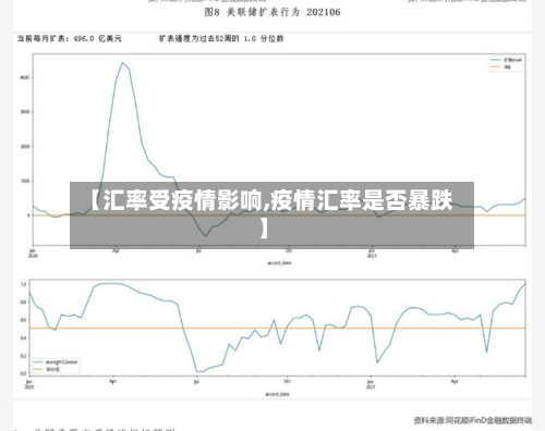 【汇率受疫情影响,疫情汇率是否暴跌】-第3张图片