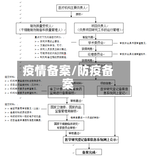 疫情备案/防疫备案