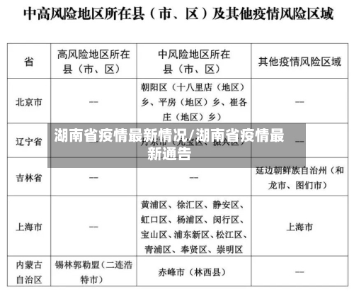湖南省疫情最新情况/湖南省疫情最新通告