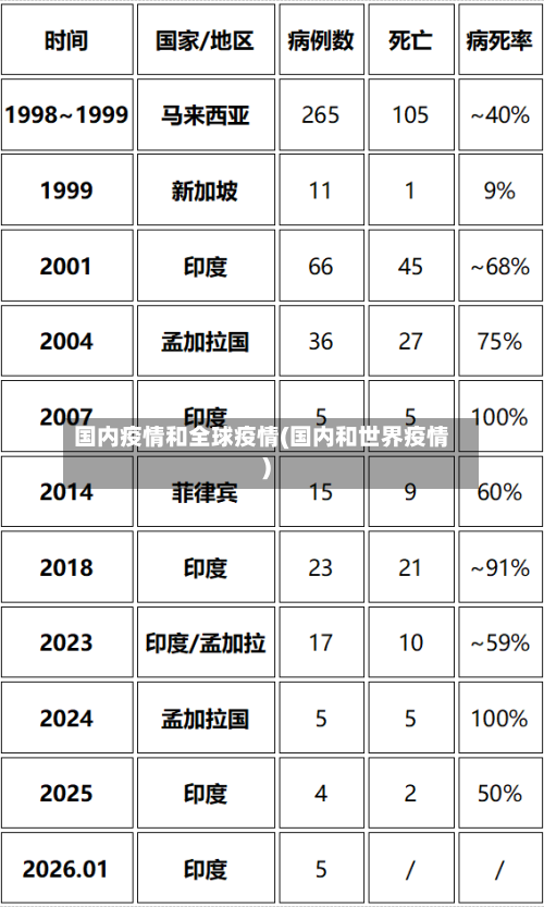 国内疫情和全球疫情(国内和世界疫情)-第2张图片