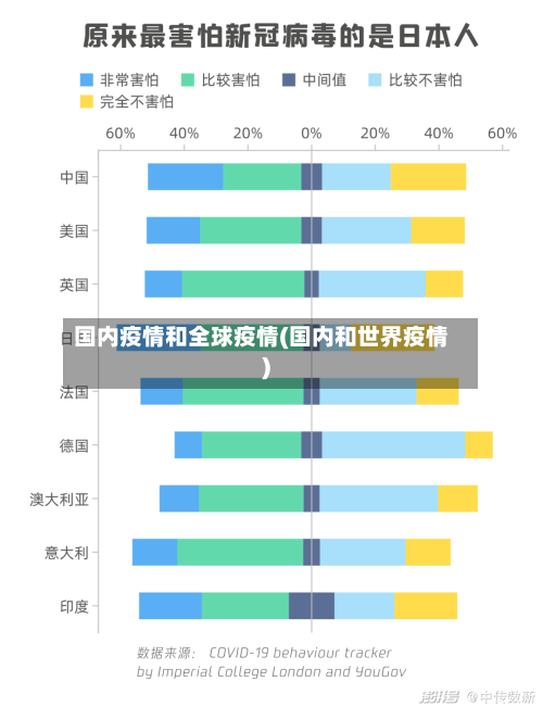 国内疫情和全球疫情(国内和世界疫情)