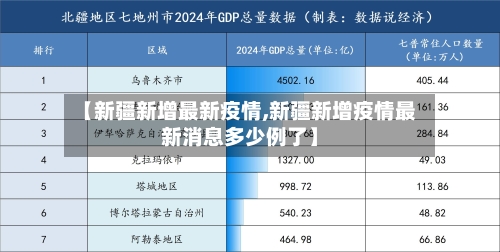 【新疆新增最新疫情,新疆新增疫情最新消息多少例了】-第2张图片