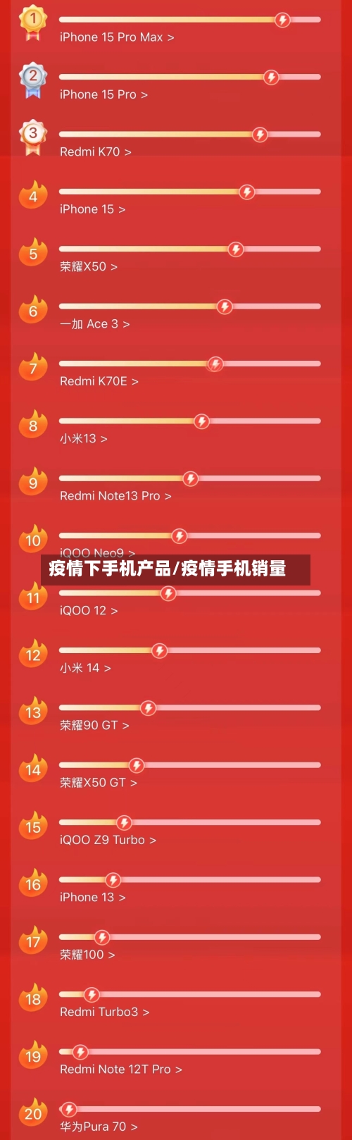 疫情下手机产品/疫情手机销量