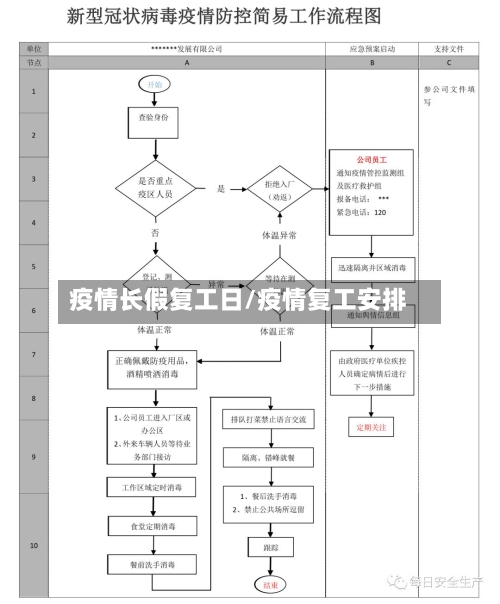疫情长假复工日/疫情复工安排