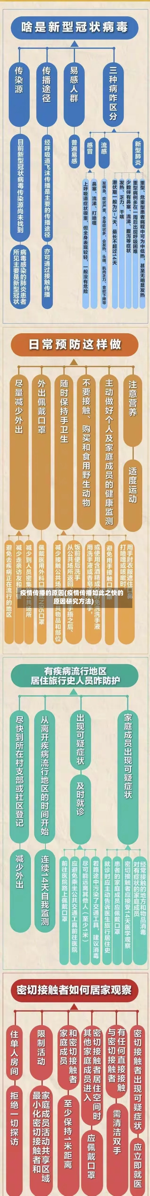 疫情传播的原因(疫情传播如此之快的原因研究方法)