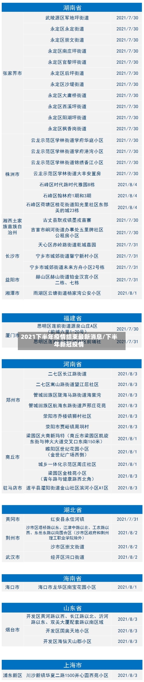 2021下半年疫情结束最新消息/下半年新冠疫情-第3张图片