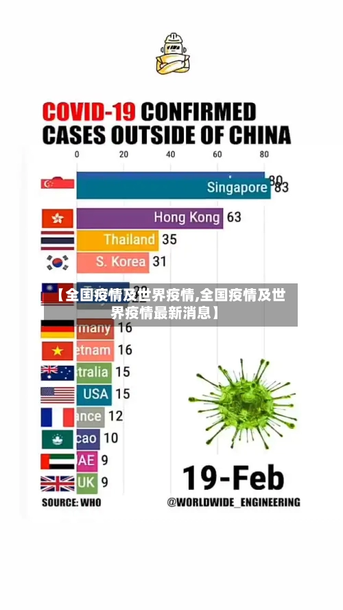 【全国疫情及世界疫情,全国疫情及世界疫情最新消息】