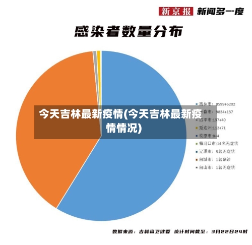 今天吉林最新疫情(今天吉林最新疫情情况)