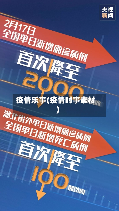 疫情乐事(疫情时事素材)-第2张图片