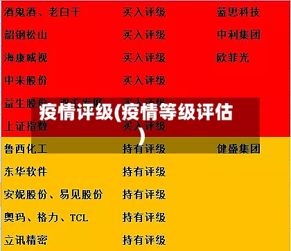 疫情评级(疫情等级评估)