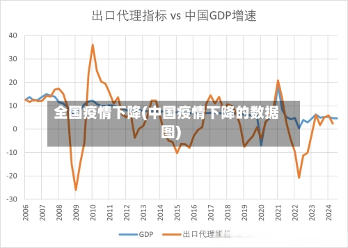 全国疫情下降(中国疫情下降的数据图)-第2张图片