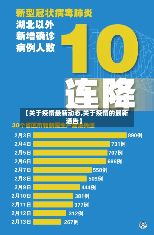 【关于疫情最新动态,关于疫情的最新通告】